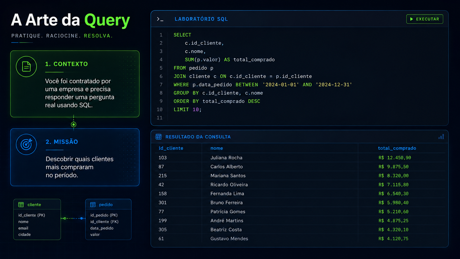 Laboratório prático de SQL