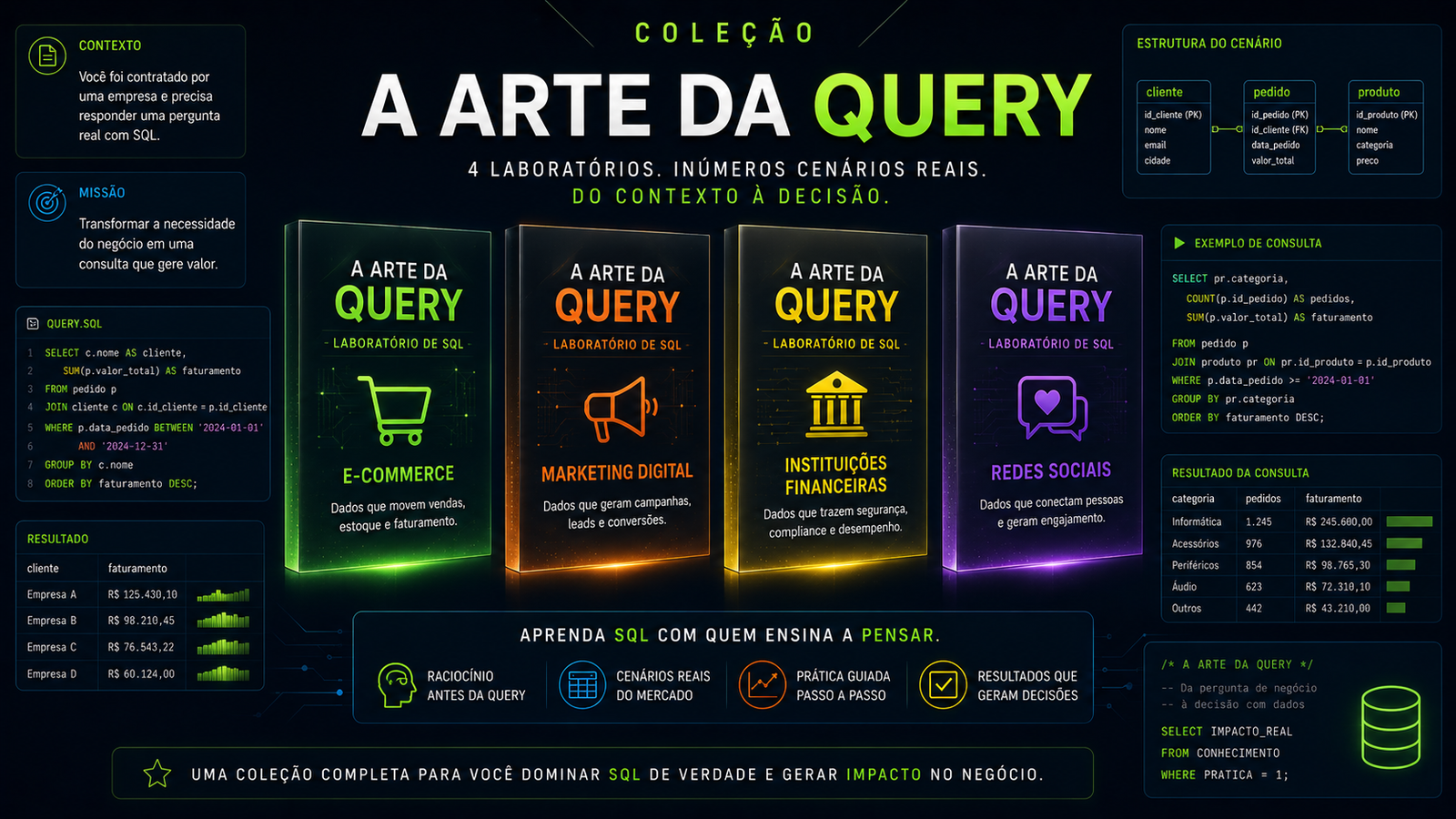 Mockup completo da Coleção A Arte da Query