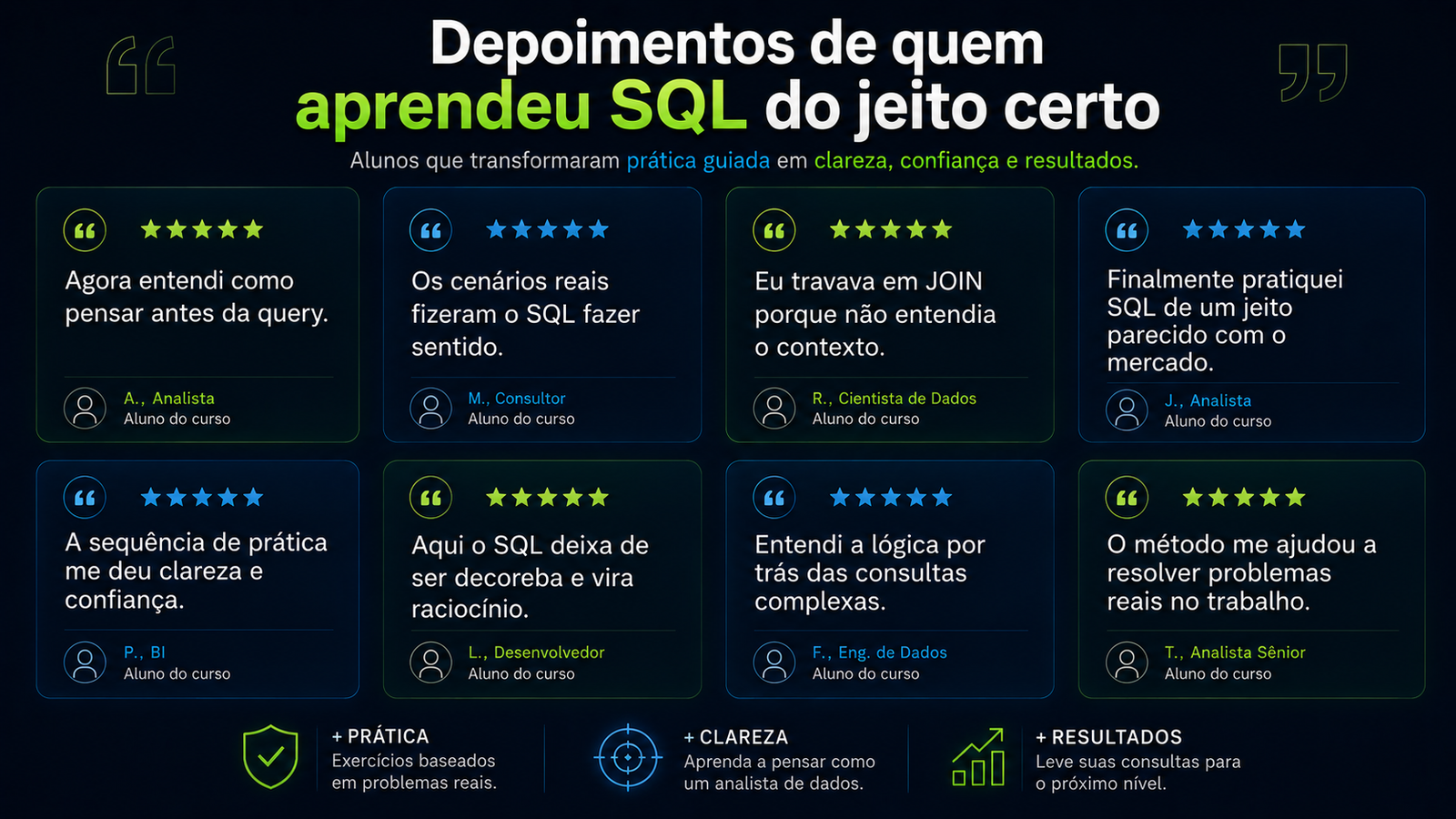 Depoimentos de alunos sobre a prática com SQL